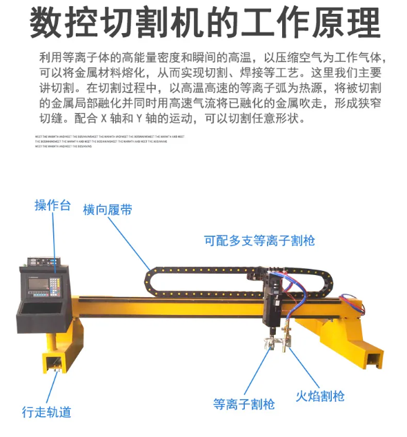 GD3×8龍門式等離子切割機(jī)多少錢一臺